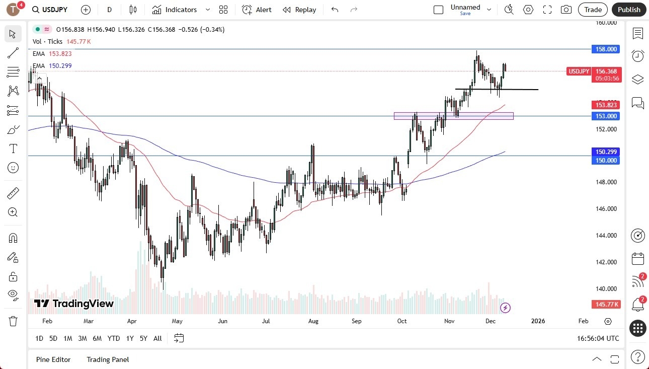 【XM Decision Analysis】--USD/JPY Forecast: Pulls Back Ahead of FOMC(图1) 【XM Decision Analysis】--USD/JPY Forecast: Pulls Back Ahead of FOMC(图1)