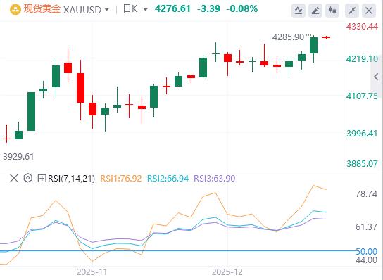 【XM外汇】:今日黄金价格基本面行情走势预测(图1) 【XM外汇】:今日黄金价格基本面行情走势预测(图1)