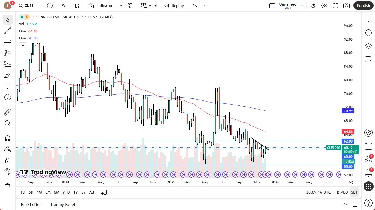【XM Decision Analysis】--Pairs in Focus - USD/CAD, EUR/JPY, Bitcoin, NASDAQ 100, Gold, Silver, Crude Oil, EUR/USD(图7) 【XM Decision Analysis】--Pairs in Focus - USD/CAD, EUR/JPY, Bitcoin, NASDAQ 100, Gold, Silver, Crude Oil, EUR/USD(图7)