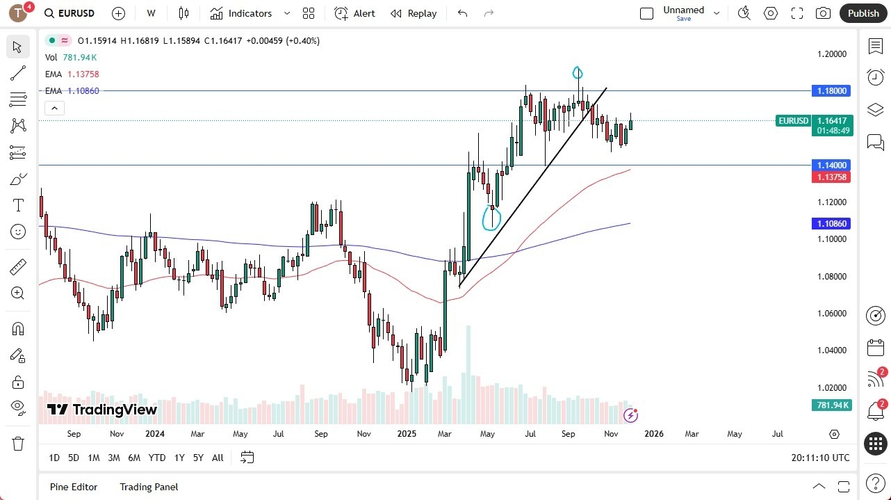 【XM Decision Analysis】--Pairs in Focus - USD/CAD, EUR/JPY, Bitcoin, NASDAQ 100, Gold, Silver, Crude Oil, EUR/USD(图8) 【XM Decision Analysis】--Pairs in Focus - USD/CAD, EUR/JPY, Bitcoin, NASDAQ 100, Gold, Silver, Crude Oil, EUR/USD(图8)