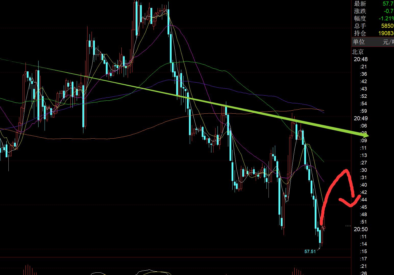【XM外汇市场评论】:降息之后仍不改变黄金短期震荡格局,今晚留意冲高回落(图3) 【XM外汇市场评论】:降息之后仍不改变黄金短期震荡格局,今晚留意冲高回落(图3)
