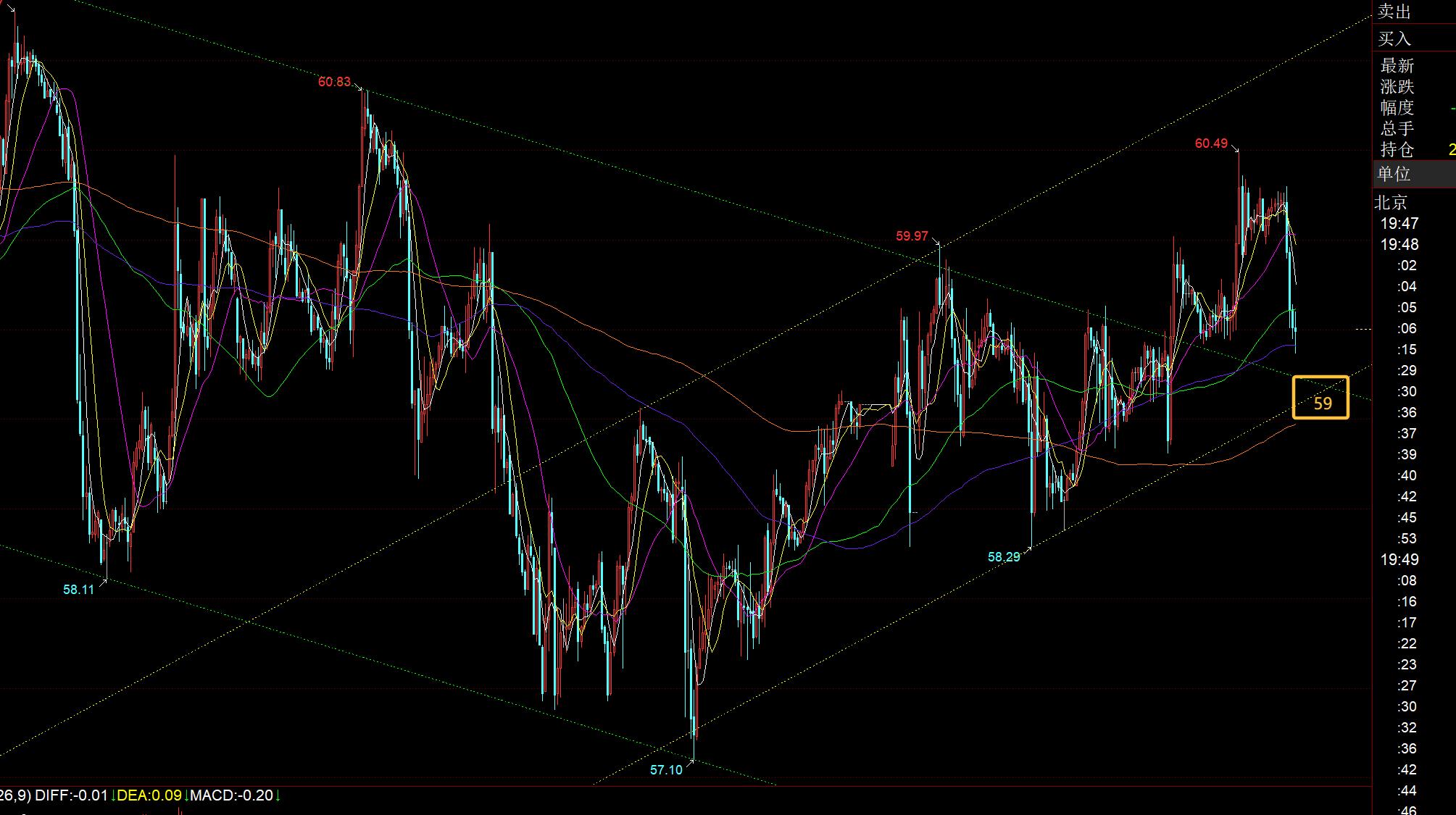 【XM官网】:黄金周初看震荡下跌,若失守4192将打开下行空间(图3) 【XM官网】:黄金周初看震荡下跌,若失守4192将打开下行空间(图3)