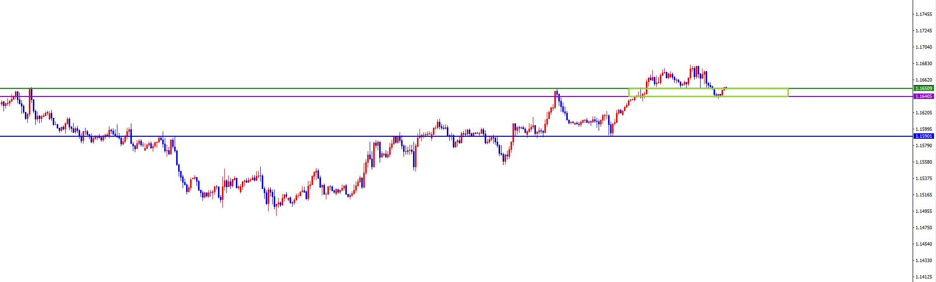 【XM外汇】:美系及非美周尾维持思路不变,同时注意市场风险(图5) 【XM外汇】:美系及非美周尾维持思路不变,同时注意市场风险(图5)