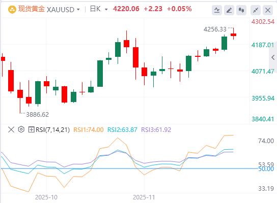 【XM Group】:黄金创六周新高,关注美国ISM采购经理人指数(图1) 【XM Group】:黄金创六周新高,关注美国ISM采购经理人指数(图1)