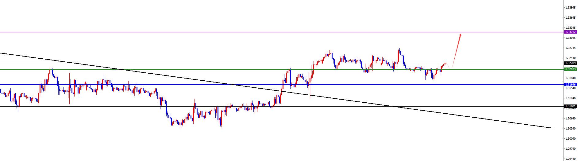 【XM外汇平台】:美系震荡后今日有望加速下跌,非美关注进一步发力上涨(图6) 【XM外汇平台】:美系震荡后今日有望加速下跌,非美关注进一步发力上涨(图6)