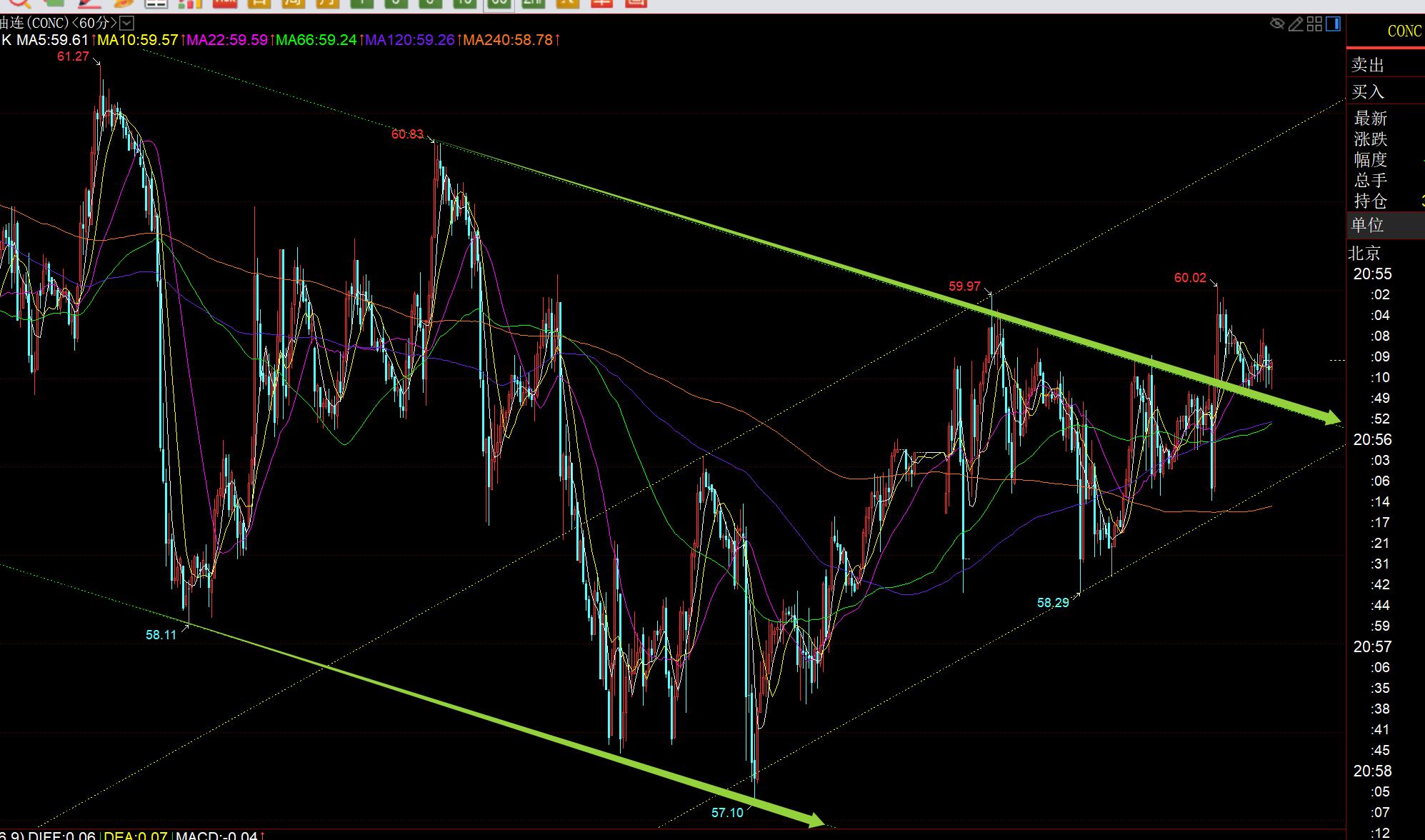 【XM外汇官网】:黄金继续反复洗,今晚PCE数据重头戏(图3) 【XM外汇官网】:黄金继续反复洗,今晚PCE数据重头戏(图3)