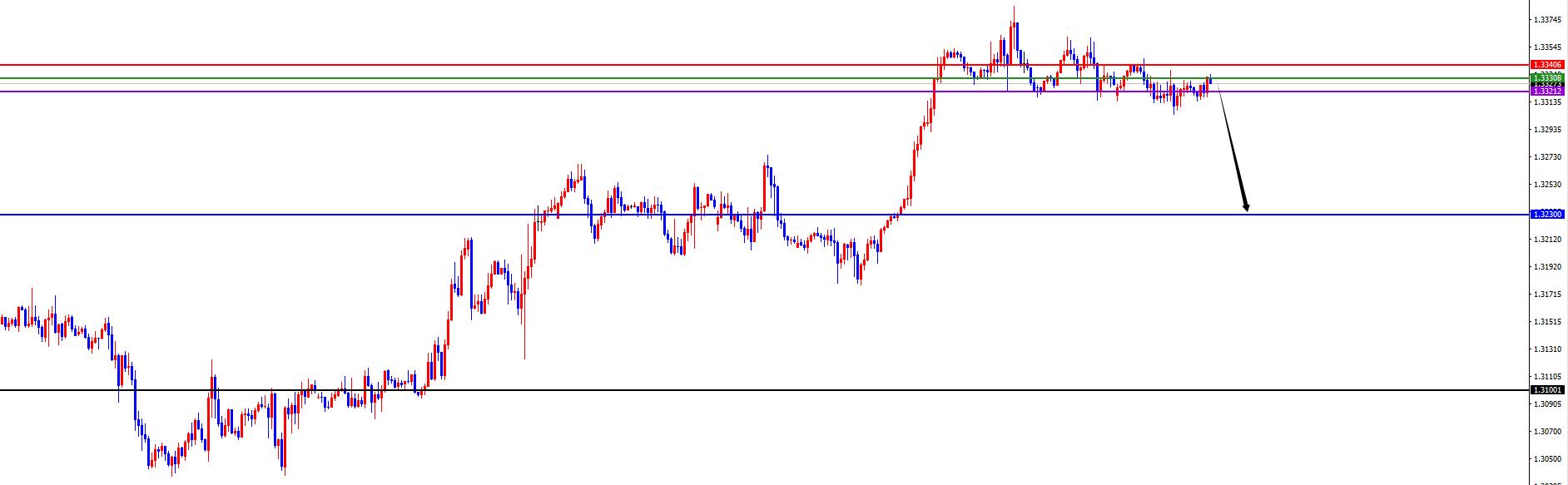 【XM外汇平台】:美系短线支撑上涨,非美承压调整(图6) 【XM外汇平台】:美系短线支撑上涨,非美承压调整(图6)