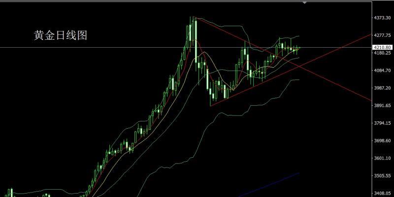 【XM外汇市场分析】:明晨降息箭在弦,金银回踩延低多(图1) 【XM外汇市场分析】:明晨降息箭在弦,金银回踩延低多(图1)