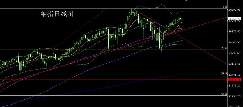 【XM Group】:日线纺锤延搓揉,金银区间先短多(图5) 【XM Group】:日线纺锤延搓揉,金银区间先短多(图5)