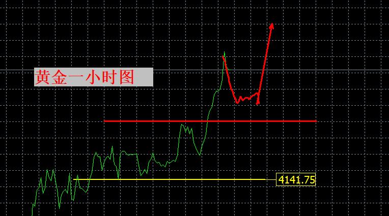 【XM外汇决策分析】:年底4500!(图1) 【XM外汇决策分析】:年底4500!(图1)