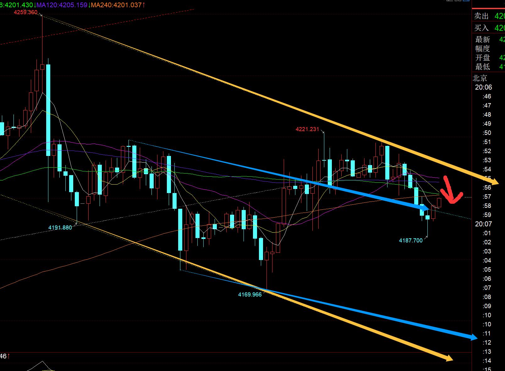 【XM官网】：美联储利率公布，能否深蹲一波给低位就看今夜(图1)