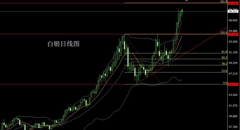 【XM官网】:高位搓揉需盘整,金银区间先短空(图2) 【XM官网】:高位搓揉需盘整,金银区间先短空(图2)