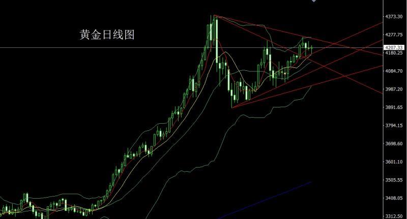 【XM外汇决策分析】:日线延续搓揉,金银依旧做区间(图1) 【XM外汇决策分析】:日线延续搓揉,金银依旧做区间(图1)