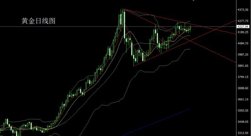 【XM外汇市场分析】:凌晨降息加QE,金银大阳延续多(图1) 【XM外汇市场分析】:凌晨降息加QE,金银大阳延续多(图1)