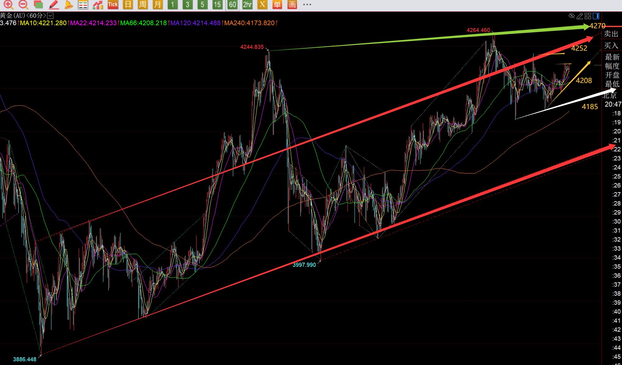 【XM外汇官网】:黄金继续反复洗,今晚PCE数据重头戏(图1) 【XM外汇官网】:黄金继续反复洗,今晚PCE数据重头戏(图1)