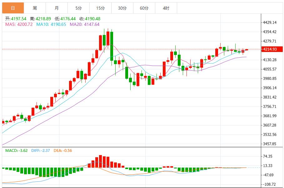 【XM官网】：决议前夕蓄势，区间博弈待破局(图1)