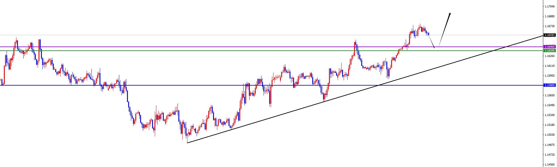 【XM外汇官网】:反转信号呈现前,美系空非美多不变(图5) 【XM外汇官网】:反转信号呈现前,美系空非美多不变(图5)