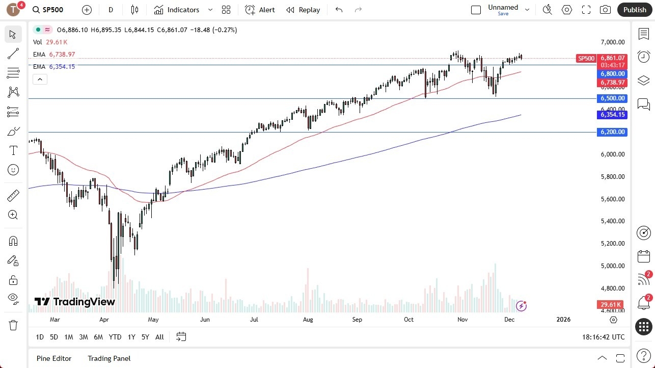 【XM Group】--S&P 500 Forecast: Pulls Back as Traders Await Fed Clarity(图1) 【XM Group】--S&P 500 Forecast: Pulls Back as Traders Await Fed Clarity(图1)