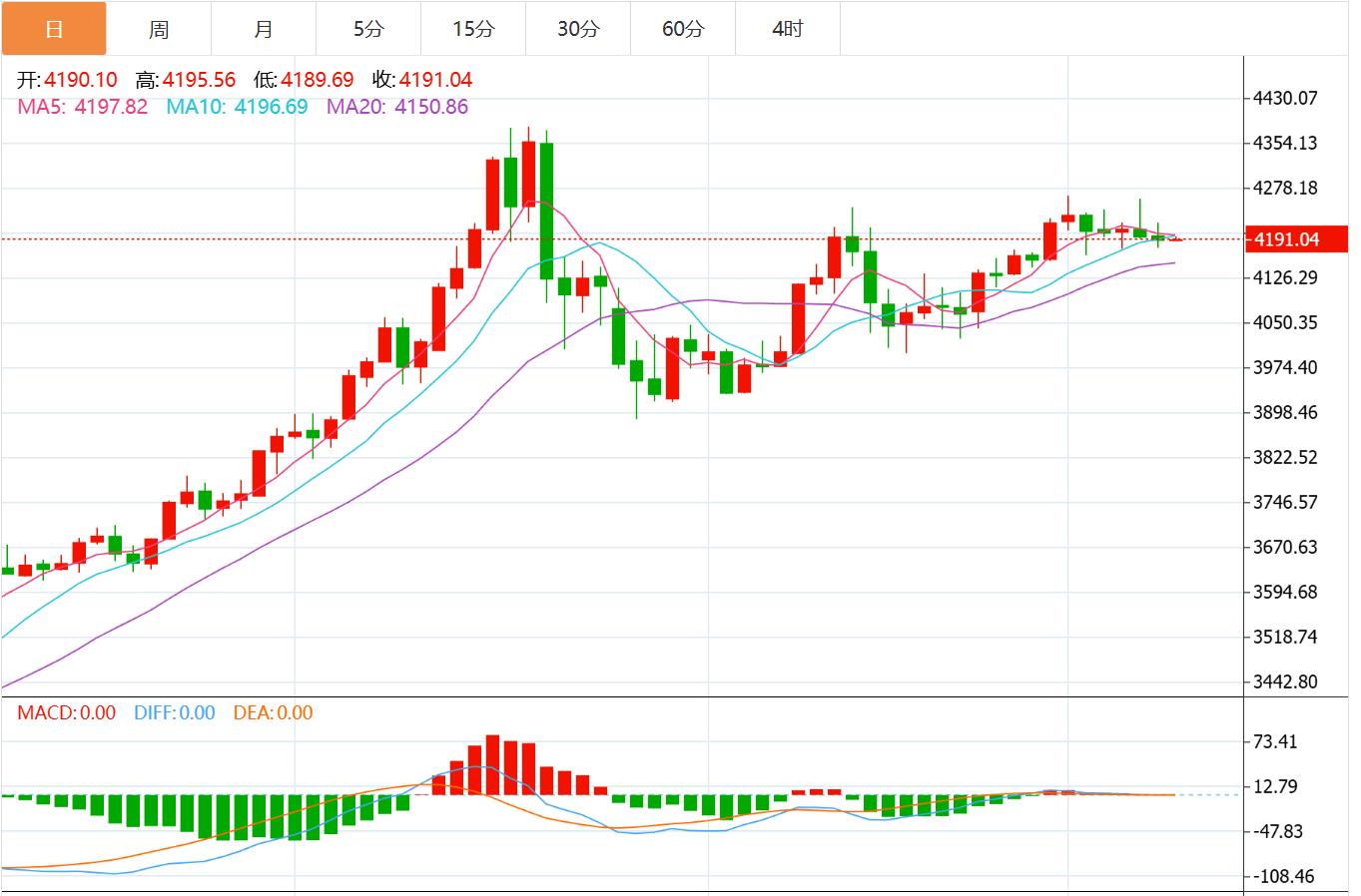 【XM Group】:今日黄金价格最新技术走势分析(图1) 【XM Group】:今日黄金价格最新技术走势分析(图1)