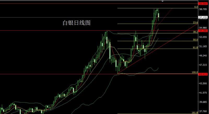【XM外汇决策分析】:日线延续搓揉,金银依旧做区间(图2) 【XM外汇决策分析】:日线延续搓揉,金银依旧做区间(图2)