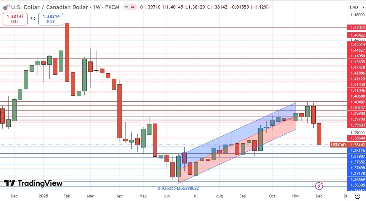 【XM Group】--Weekly Forex Forecast – USD/CAD, USD/MXN, S&P 500 Index, Silver(图4) 【XM Group】--Weekly Forex Forecast – USD/CAD, USD/MXN, S&P 500 Index, Silver(图4)