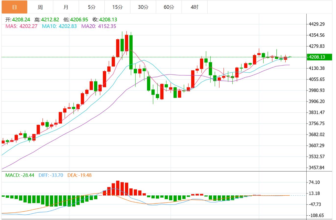 【XM外汇市场评论】:美联储决议来袭,金市“上车”时机已至?(图1) 【XM外汇市场评论】:美联储决议来袭,金市“上车”时机已至?(图1)