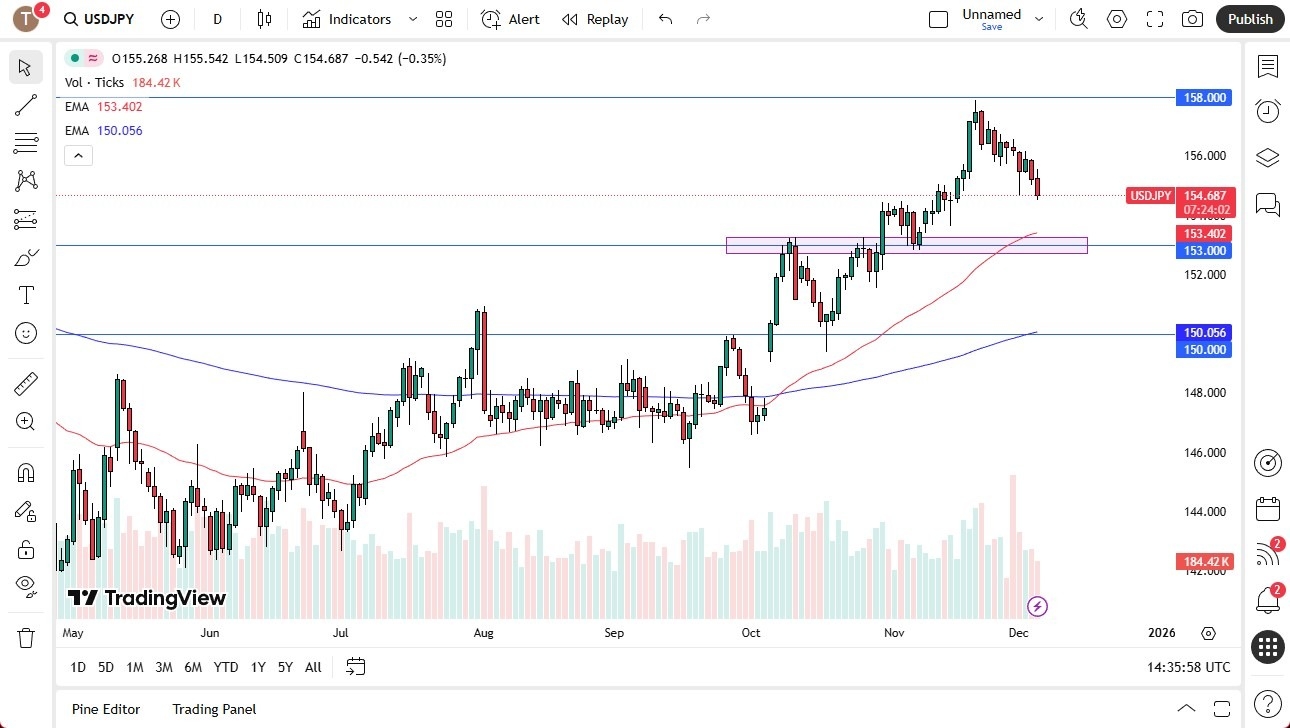 【XM Group】--USD/JPY Forecast: Slips as Fed Rate Cut Bets Mount(图1) 【XM Group】--USD/JPY Forecast: Slips as Fed Rate Cut Bets Mount(图1)