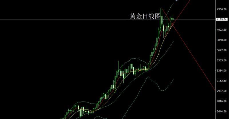 【XM外汇决策分析】:周线纺锤承压,金银短空后多(图1) 【XM外汇决策分析】:周线纺锤承压,金银短空后多(图1)