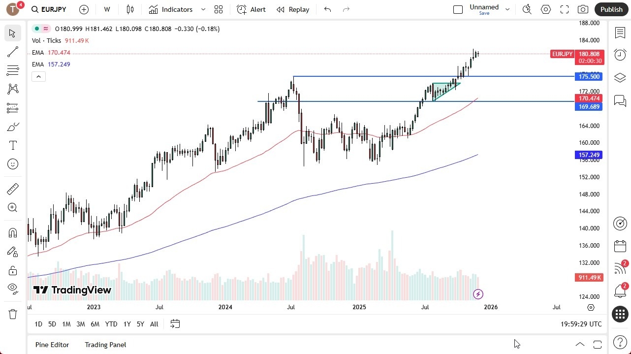 【XM Decision Analysis】--Pairs in Focus - USD/CAD, EUR/JPY, Bitcoin, NASDAQ 100, Gold, Silver, Crude Oil, EUR/USD(图2) 【XM Decision Analysis】--Pairs in Focus - USD/CAD, EUR/JPY, Bitcoin, NASDAQ 100, Gold, Silver, Crude Oil, EUR/USD(图2)