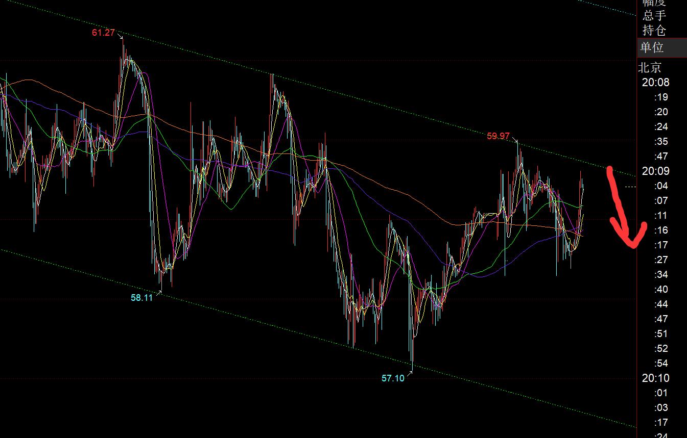 【XM官网】:黄金相对高位区间还将继续震荡磨,今晚拉低则看涨(图3) 【XM官网】:黄金相对高位区间还将继续震荡磨,今晚拉低则看涨(图3)
