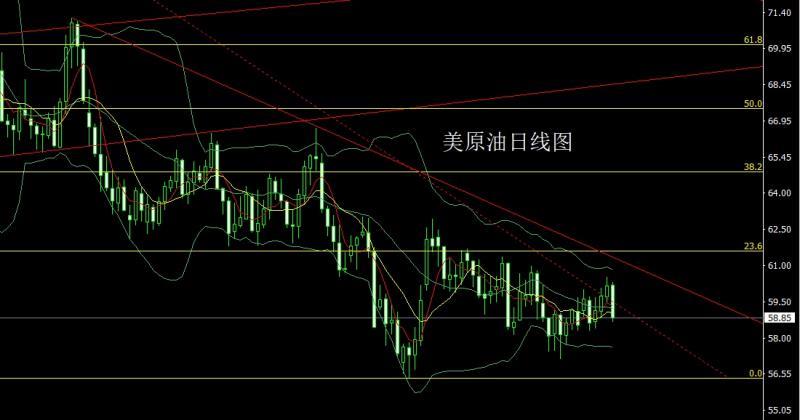 【XM Group】:日线纺锤延搓揉,金银区间先短多(图4) 【XM Group】:日线纺锤延搓揉,金银区间先短多(图4)