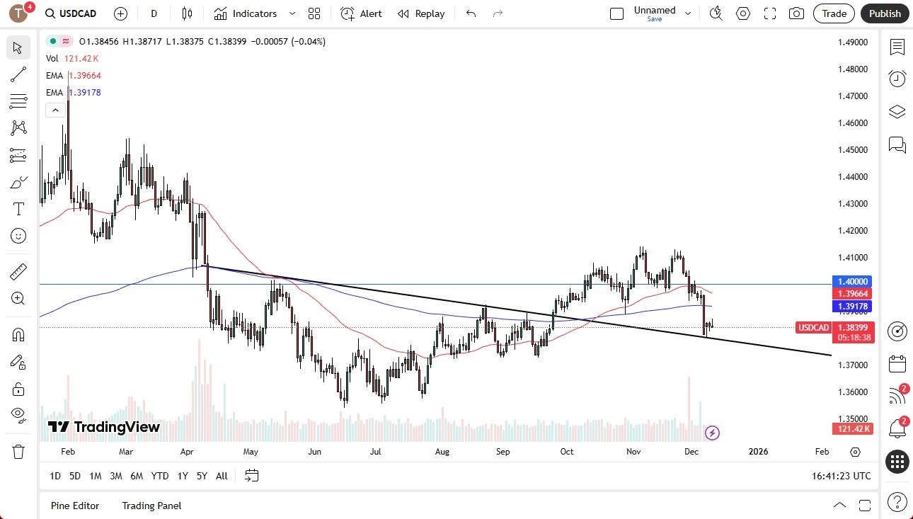 【XM Forex】--USD/CAD Forecast: Holds Key Support Ahead of FOMC and BoC Meetings(图1) 【XM Forex】--USD/CAD Forecast: Holds Key Support Ahead of FOMC and BoC Meetings(图1)