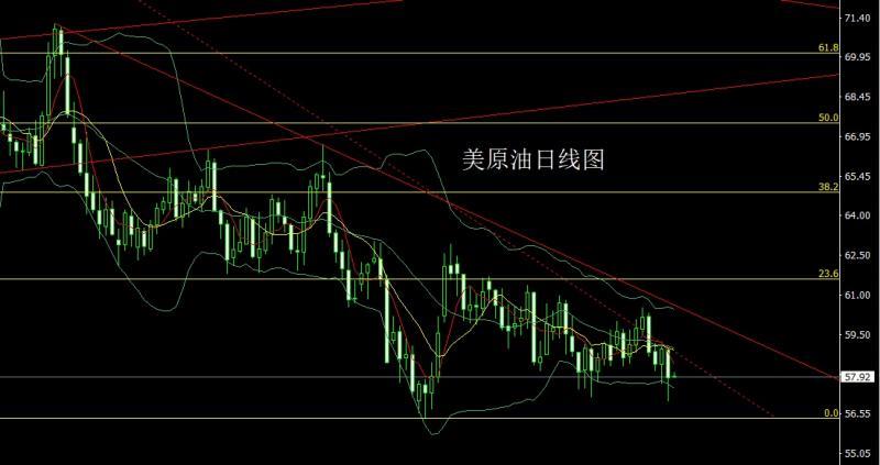 【XM外汇】:日线连阳破箱体,金银依旧延续多(图4) 【XM外汇】:日线连阳破箱体,金银依旧延续多(图4)