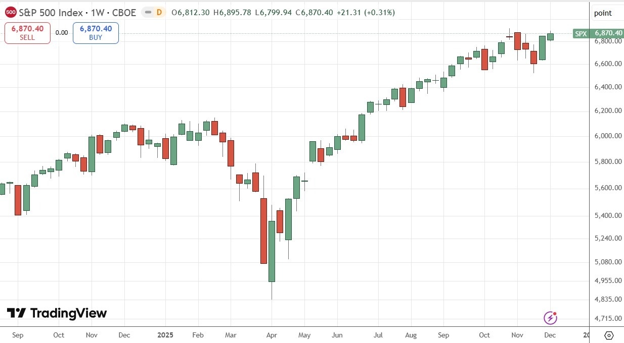 【XM Group】--Weekly Forex Forecast – USD/CAD, USD/MXN, S&P 500 Index, Silver(图6) 【XM Group】--Weekly Forex Forecast – USD/CAD, USD/MXN, S&P 500 Index, Silver(图6)