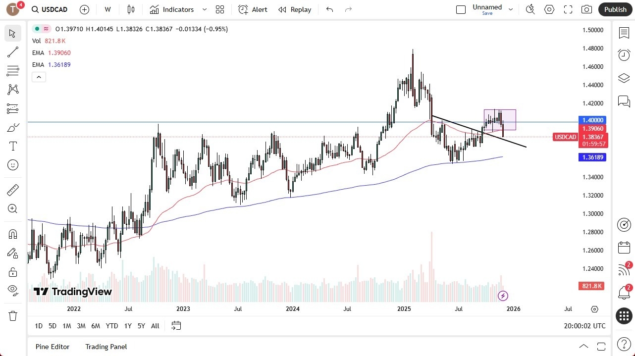 【XM Decision Analysis】--Pairs in Focus - USD/CAD, EUR/JPY, Bitcoin, NASDAQ 100, Gold, Silver, Crude Oil, EUR/USD(图1) 【XM Decision Analysis】--Pairs in Focus - USD/CAD, EUR/JPY, Bitcoin, NASDAQ 100, Gold, Silver, Crude Oil, EUR/USD(图1)