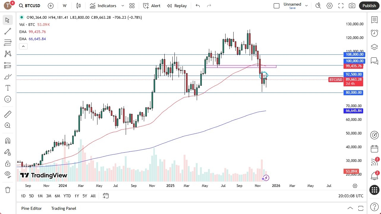 【XM Decision Analysis】--Pairs in Focus - USD/CAD, EUR/JPY, Bitcoin, NASDAQ 100, Gold, Silver, Crude Oil, EUR/USD(图3) 【XM Decision Analysis】--Pairs in Focus - USD/CAD, EUR/JPY, Bitcoin, NASDAQ 100, Gold, Silver, Crude Oil, EUR/USD(图3)
