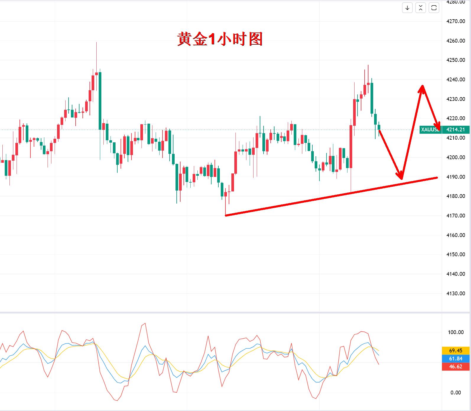 【XM外汇官网】:美联储400亿购债,对黄金影响多大?(图3) 【XM外汇官网】:美联储400亿购债,对黄金影响多大?(图3)