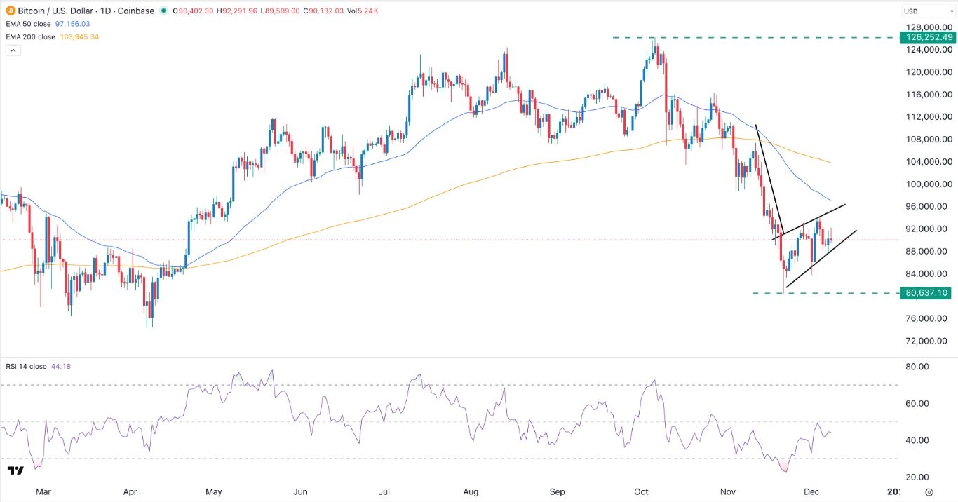 【XM Forex】--BTC/USD Forex Signal: Bearish Flag Points to a Breakdown(图1) 【XM Forex】--BTC/USD Forex Signal: Bearish Flag Points to a Breakdown(图1)