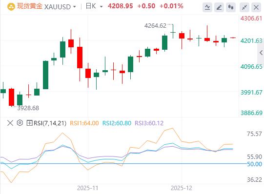 【XM外汇平台】：今日黄金价格基本面行情走势预测(图1)