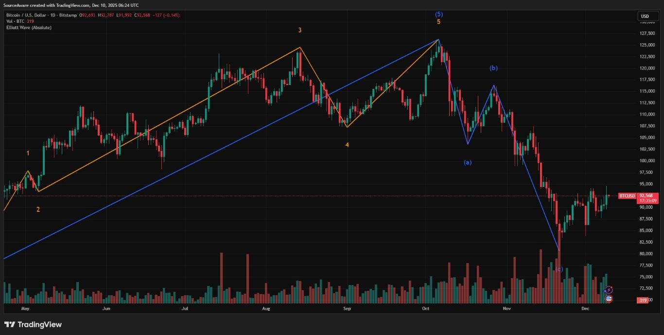 【XM Group】--Bitcoin & Ethereum Volatility: Is the Fed the Only Hope for a Year-End Rally?(图1) 【XM Group】--Bitcoin & Ethereum Volatility: Is the Fed the Only Hope for a Year-End Rally?(图1)