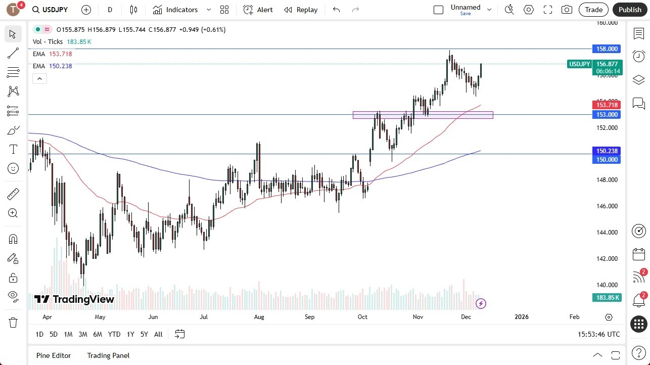 【XM Market Analysis】--USD/JPY Forecast: Rallies Ahead of Fed Decision(图1) 【XM Market Analysis】--USD/JPY Forecast: Rallies Ahead of Fed Decision(图1)