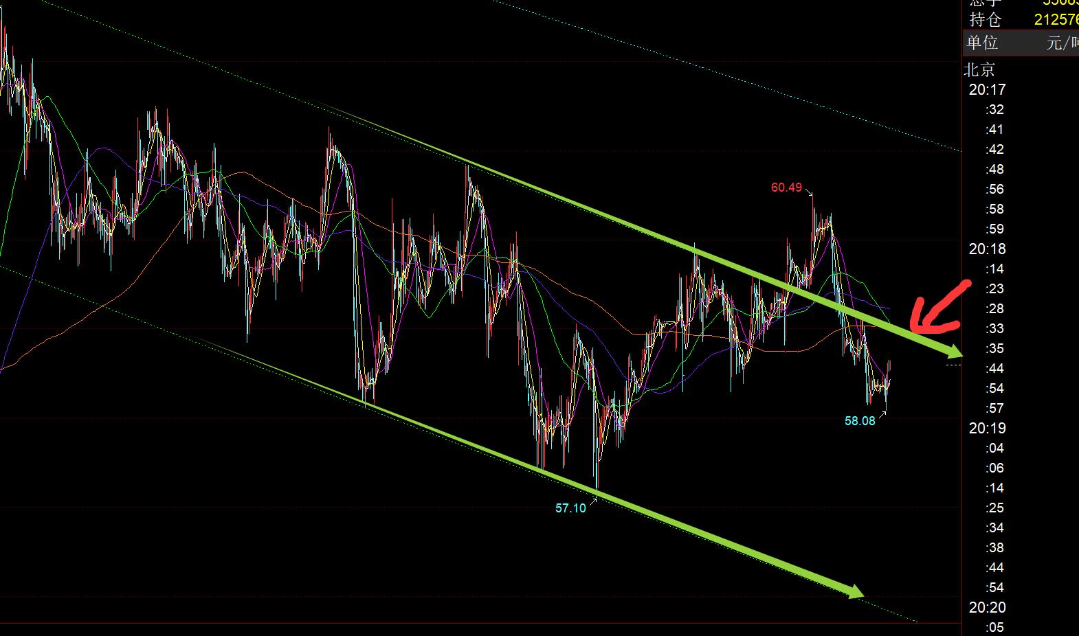 【XM官网】：美联储利率公布，能否深蹲一波给低位就看今夜(图3)