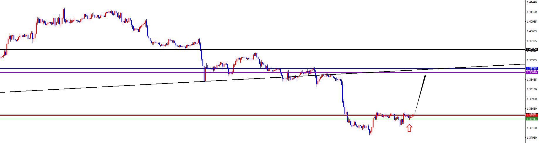 【XM外汇平台】:美系本周初看多后延续,非美承压下跌中(图3) 【XM外汇平台】:美系本周初看多后延续,非美承压下跌中(图3)