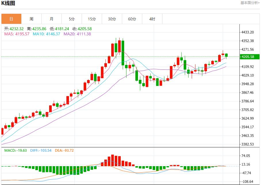 【XM外汇市场分析】:今日晚间黄金行情分析(图1) 【XM外汇市场分析】:今日晚间黄金行情分析(图1)