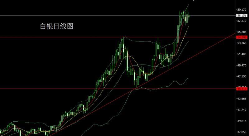 【XM Group】:日线纺锤延搓揉,金银区间先短多(图2) 【XM Group】:日线纺锤延搓揉,金银区间先短多(图2)