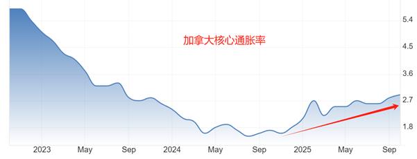 【XM官网】：加拿大央行利率决议，预期按兵不动(图1)