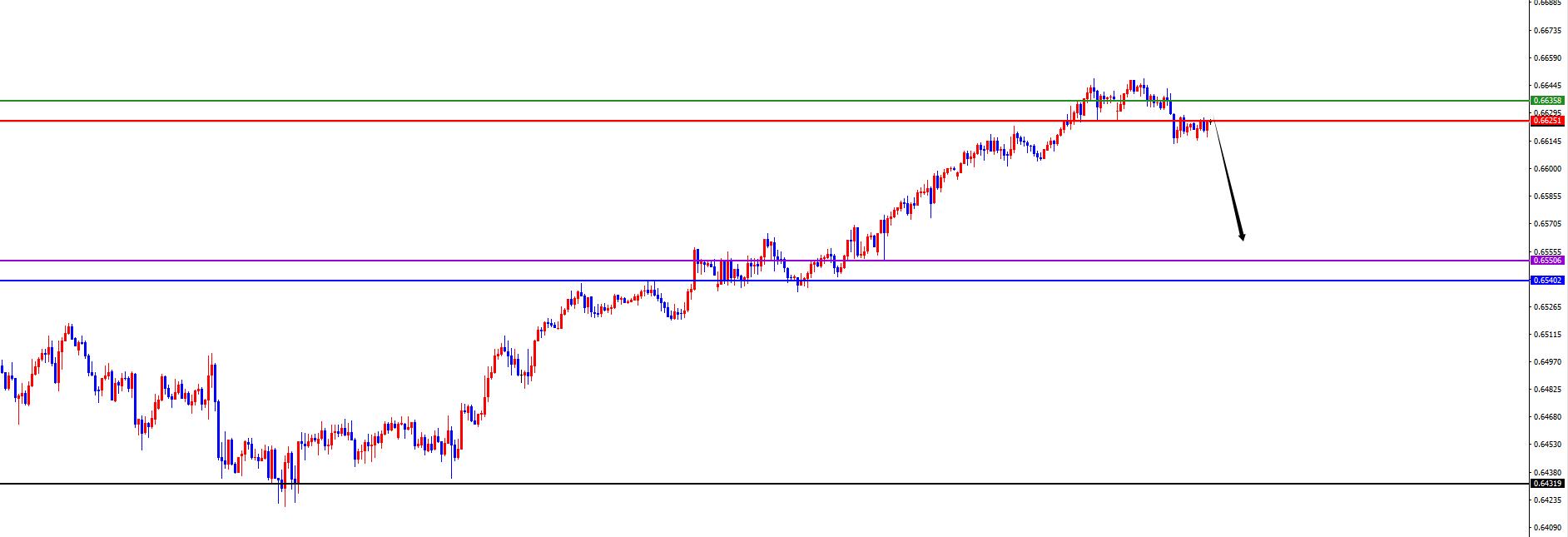 【XM外汇平台】:美系短线支撑上涨,非美承压调整(图7) 【XM外汇平台】:美系短线支撑上涨,非美承压调整(图7)