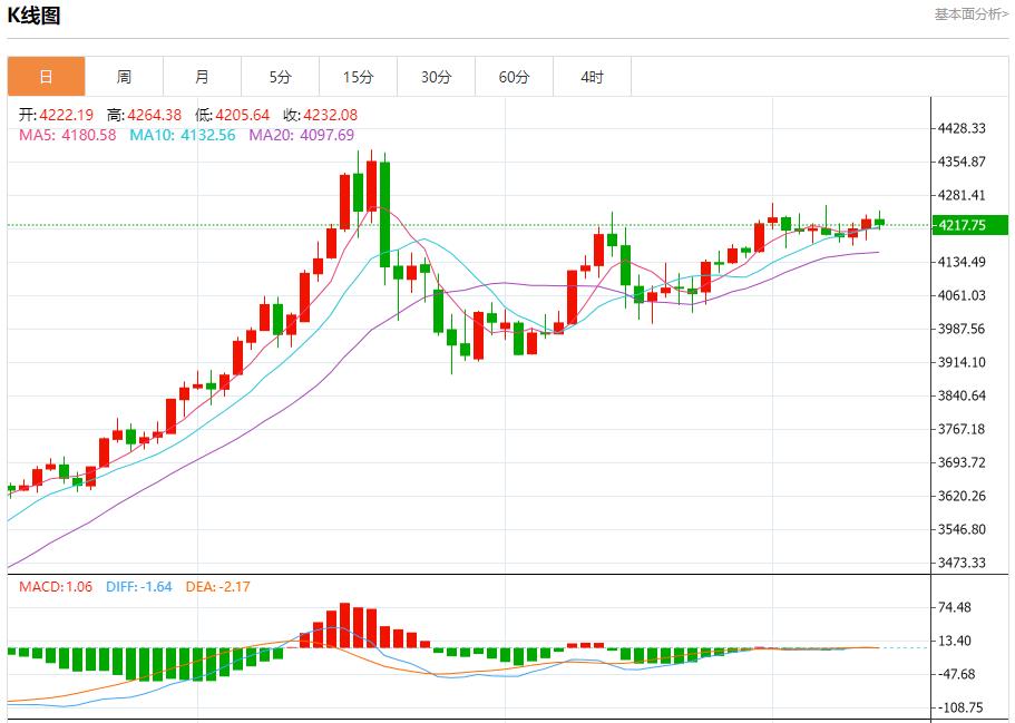 【XM外汇市场评论】：今日晚间黄金行情分析(图1)