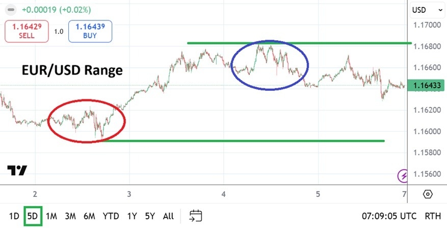 【XM Market Analysis】--EUR/USD Weekly Forecast: Signs of Sentiment Shift While Gains Accomplished(图1) 【XM Market Analysis】--EUR/USD Weekly Forecast: Signs of Sentiment Shift While Gains Accomplished(图1)