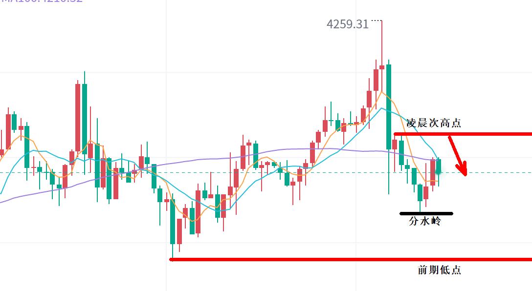 【XM外汇官网】：黄金，周一仍震荡！(图1)